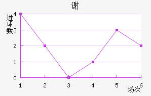 лն