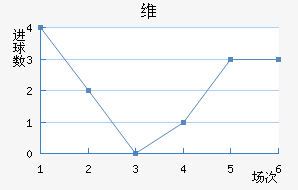 ά