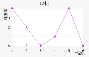 LASKִĽ