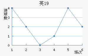 ӢU19