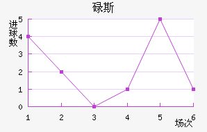 µ˹