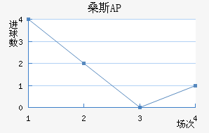 ɣ˹AP