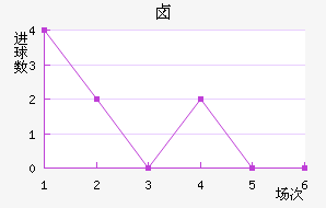 ±˹