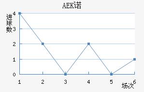 AEKŵ