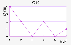 ɳ³U19