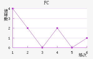 FC