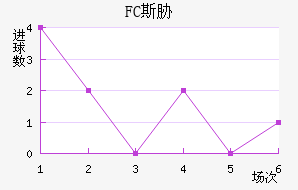 FC˹в