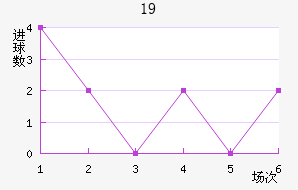 ɵU19