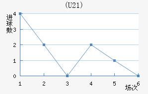 (U21)