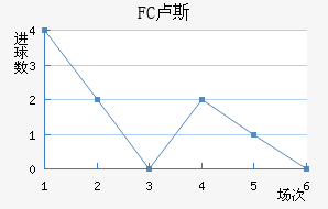 FC¬˹觽