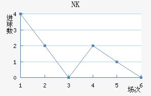 NKν