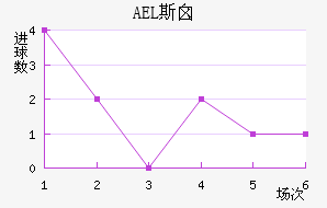 AEL˹ض