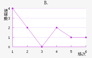 B.