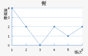 鿨