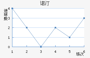 ŵ͡