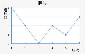 ǻͷ