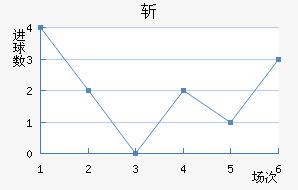 ն