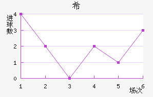 ϣ龺