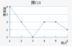 ŲU18