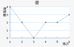 ɵ½
