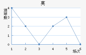 Ī½