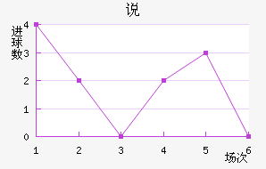 ˵Ͻ