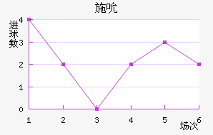 ʩ˱