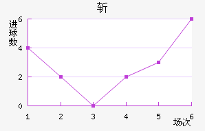 ն