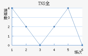 TNSȫ