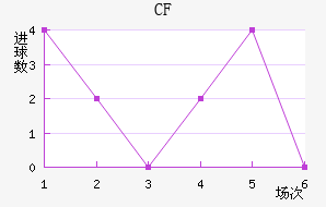 CFǽ
