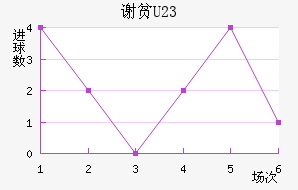 лƶ(U23)
