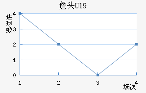 ղͷU19