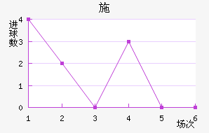 ʩ