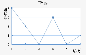 ˹U19