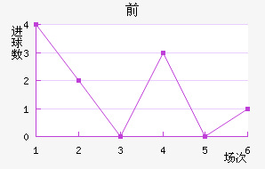ǰ