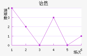 ڱ˹ͷ