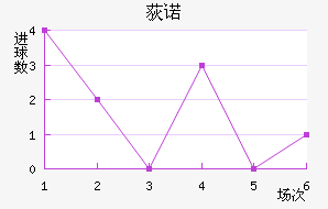 ݶŵ