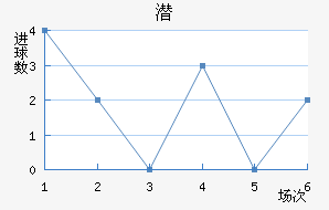 Ǳǽ