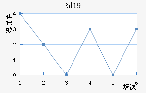 ŦױU19