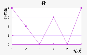 Ʋް