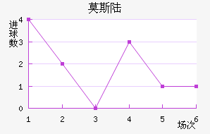 Ī˹½