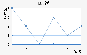 ECUǴ·ս