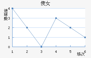 ʹŮ