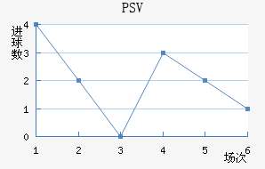 PSV½