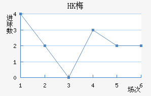 HK÷׽