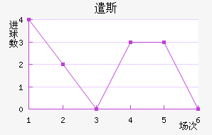 ǲ˹