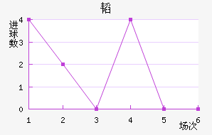躽