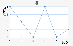 л