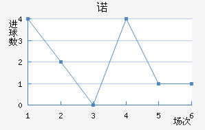 ŵ