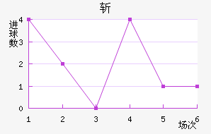 ն